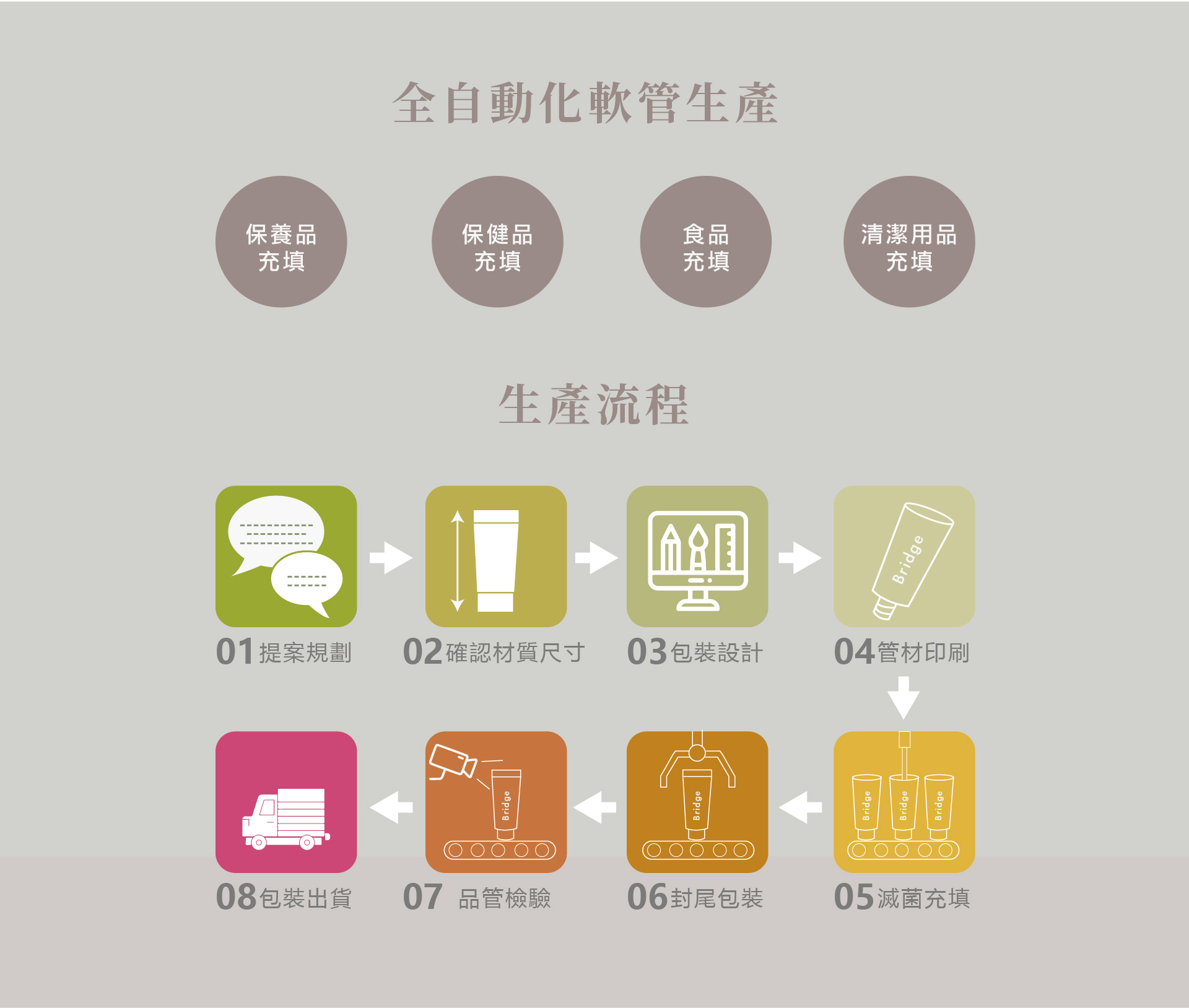 全自動軟管充填服務_洗面乳軟管